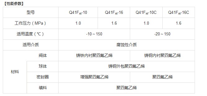 Q41F46 型 PN10、PN16 衬氟球阀